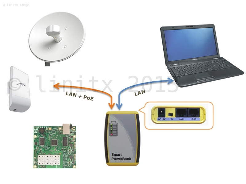 linitx product Smart PowerBank PoE 16V Overview image.