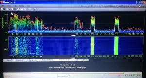 5GHz Spectrum Plot