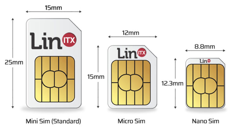 Sim Card Size Chart