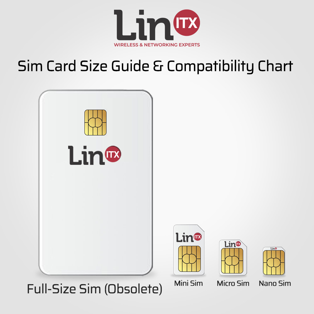 Mobile Phone 4g Lte Sim Card Size Guide Linitx Blog