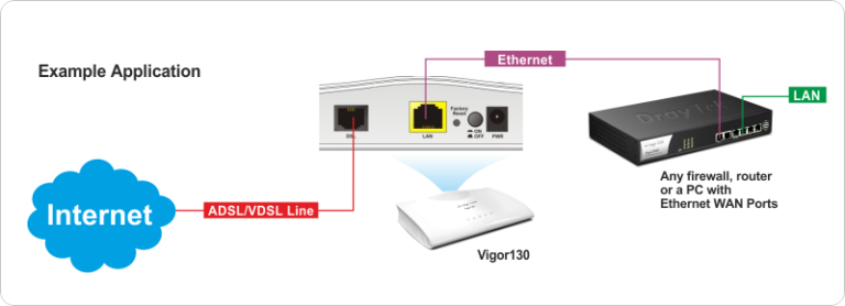 New Product - Draytek Vigor 130 VDSL2/ADSL Modem - LinITX Blog